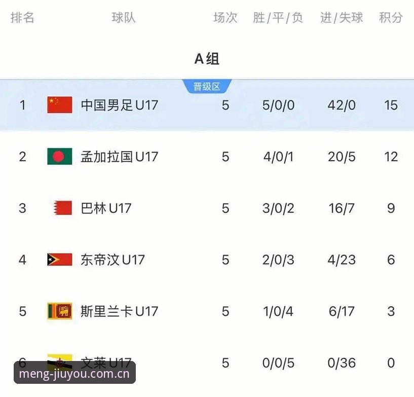 3大看点解析U17世界杯抽签：中国青训在九游平台引发热议